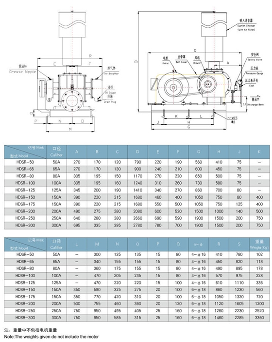 高壓氧化風(fēng)機(jī)