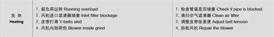 羅茨風(fēng)機溫度過高故障處理.jpg