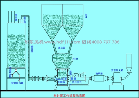 封料泵羅茨風(fēng)機.gif 封料泵羅茨風(fēng)機.gif