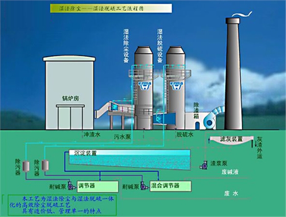 濕式脫硫方法.jpg 濕式脫硫方法.jpg