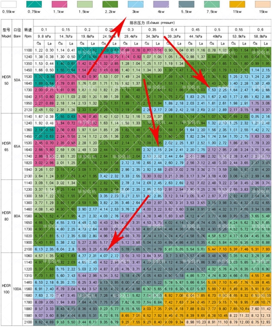 3kw羅茨風(fēng)機(jī)型號(hào).jpg 3kw羅茨風(fēng)機(jī)型號(hào).jpg